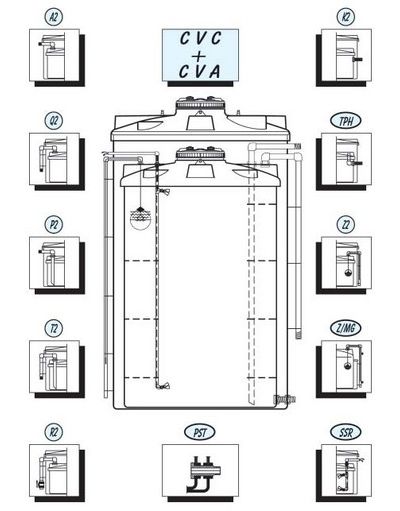 Composition Cuve plastique double paroi 750 à 2000 litres